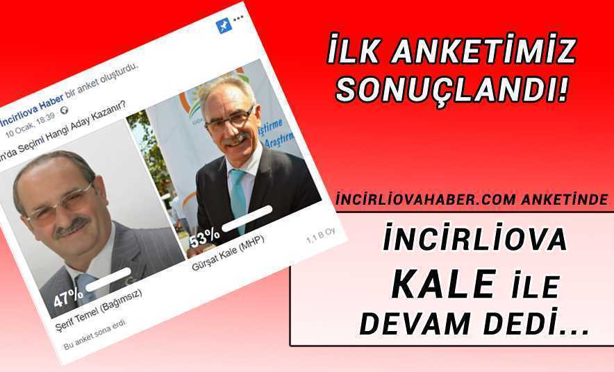 İşte Anket Sonucu! Temel Mi? Kale Mi?