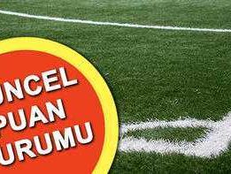Süper Lig puan durumu nasıl şekillendi? Süper Lig 20. hafta puan durumu